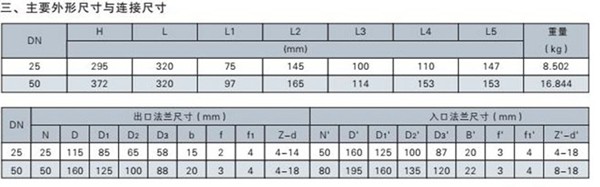 QGY43F車用緊急切斷閥